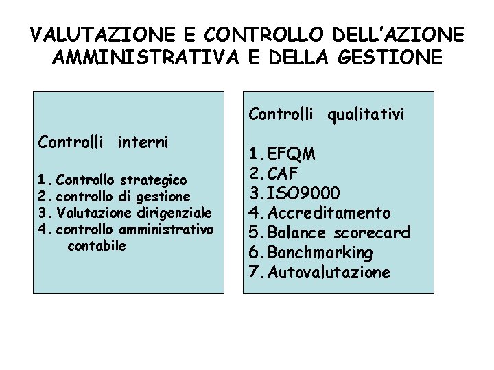 VALUTAZIONE E CONTROLLO DELL’AZIONE AMMINISTRATIVA E DELLA GESTIONE Controlli qualitativi Controlli interni 1. Controllo