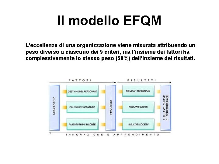 Il modello EFQM L'eccellenza di una organizzazione viene misurata attribuendo un peso diverso a