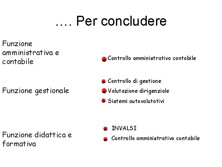 …. Per concludere Funzione amministrativa e contabile Controllo amministrativo contabile Controllo di gestione Funzione