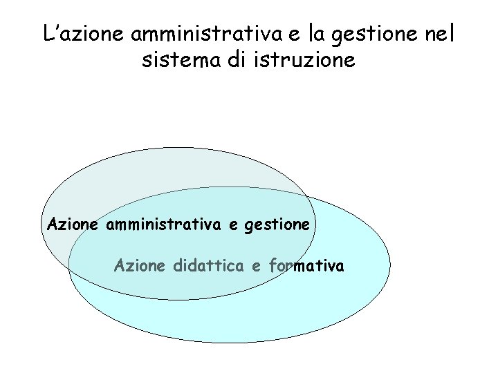 L’azione amministrativa e la gestione nel sistema di istruzione Azione amministrativa e gestione Azione