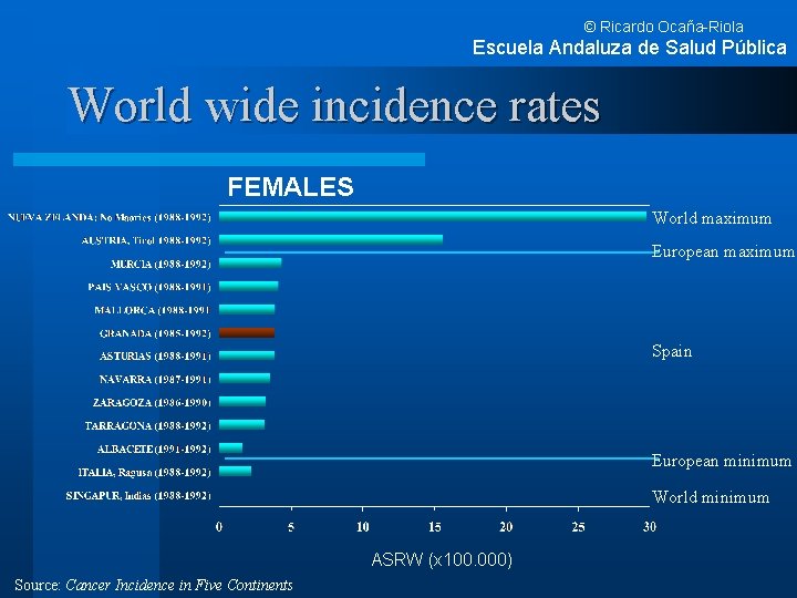 © Ricardo Ocaña-Riola Escuela Andaluza de Salud Pública World wide incidence rates FEMALES World