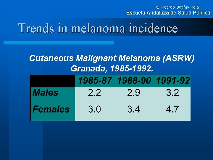 © Ricardo Ocaña-Riola Escuela Andaluza de Salud Pública Trends in melanoma incidence Cutaneous Malignant