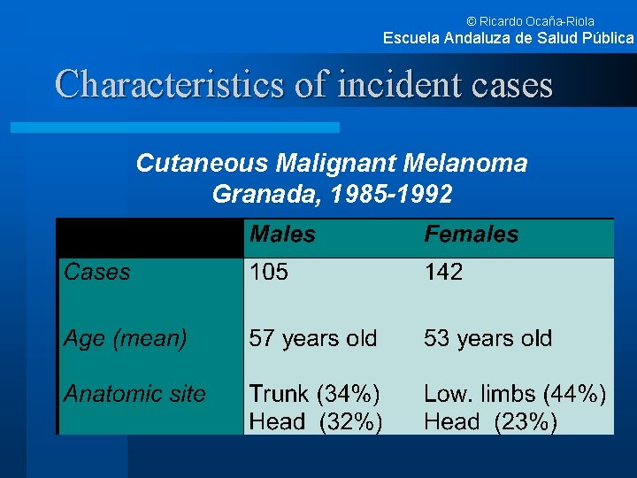 © Ricardo Ocaña-Riola Escuela Andaluza de Salud Pública Characteristics of incident cases Cutaneous Malignant