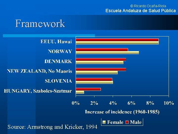 © Ricardo Ocaña-Riola Escuela Andaluza de Salud Pública Framework Source: Armstrong and Kricker, 1994