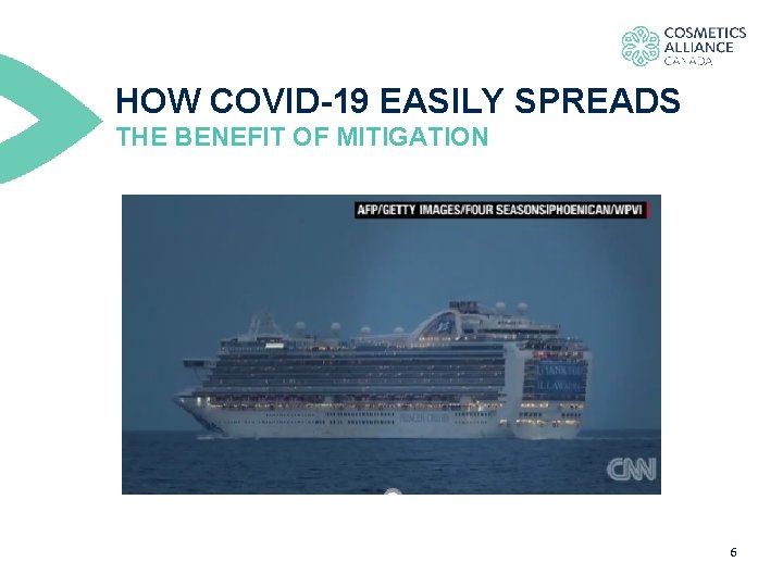 HOW COVID-19 EASILY SPREADS THE BENEFIT OF MITIGATION 6 