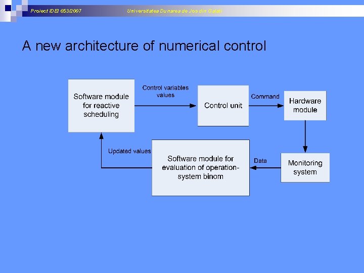 Proiect IDEI 653/2007 Universitatea Dunarea de Jos din Galati A new architecture of numerical