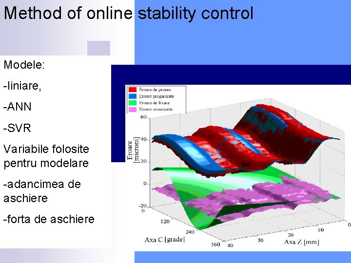 Method of online stability control Modele: -liniare, -ANN -SVR Variabile folosite pentru modelare -adancimea