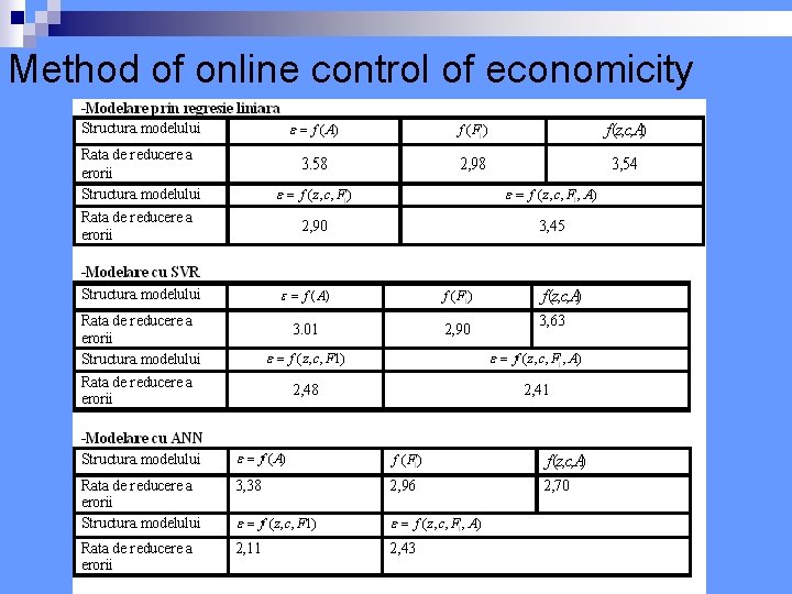 Method of online control of economicity 
