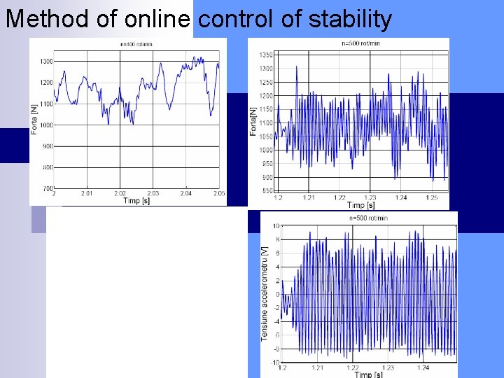 Method of online control of stability 