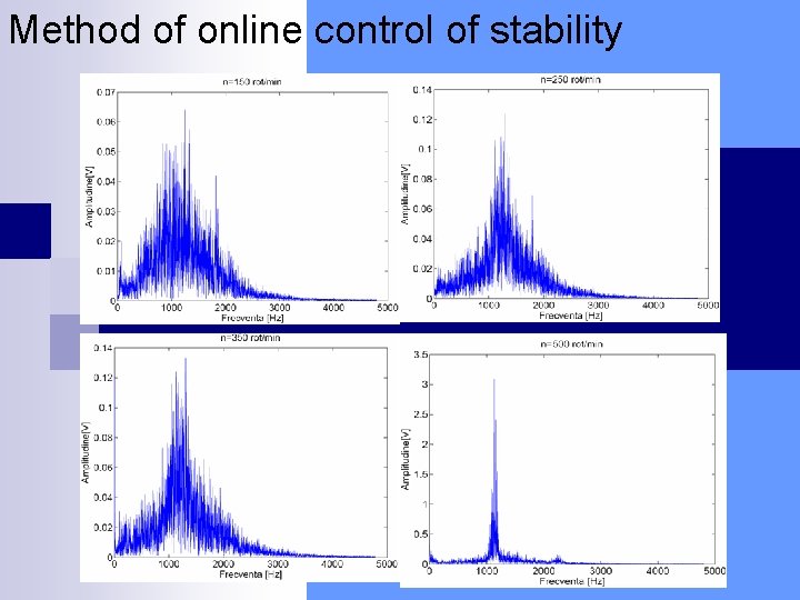 Method of online control of stability 