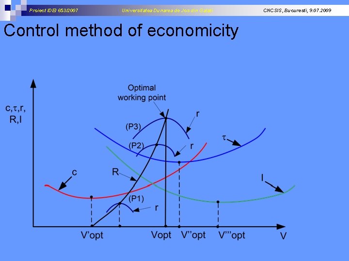 Proiect IDEI 653/2007 Universitatea Dunarea de Jos din Galati Control method of economicity CNCSIS,