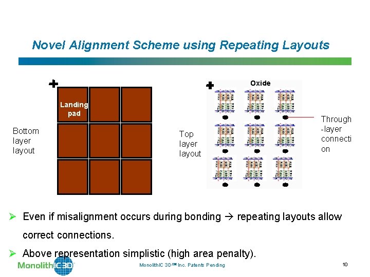 Novel Alignment Scheme using Repeating Layouts Oxide Landing pad Bottom layer layout Top layer