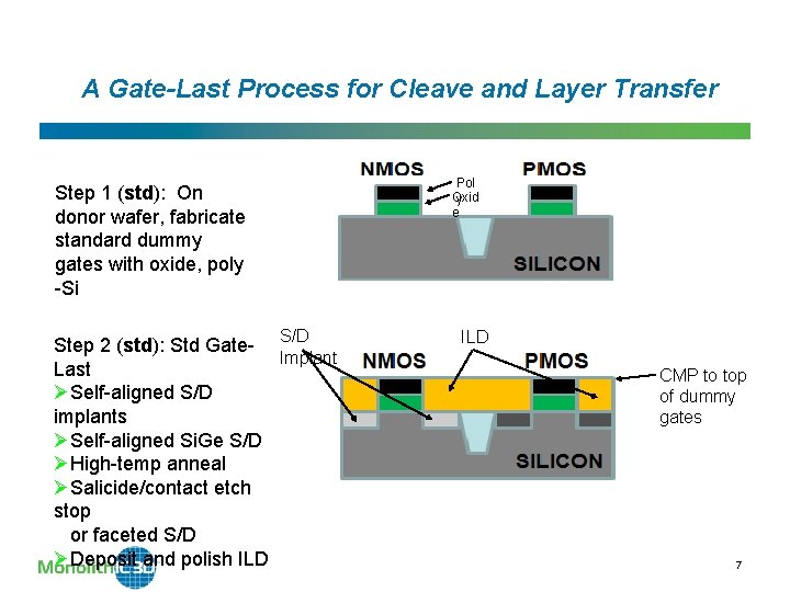 A Gate-Last Process for Cleave and Layer Transfer Step 1 (std): On donor wafer,