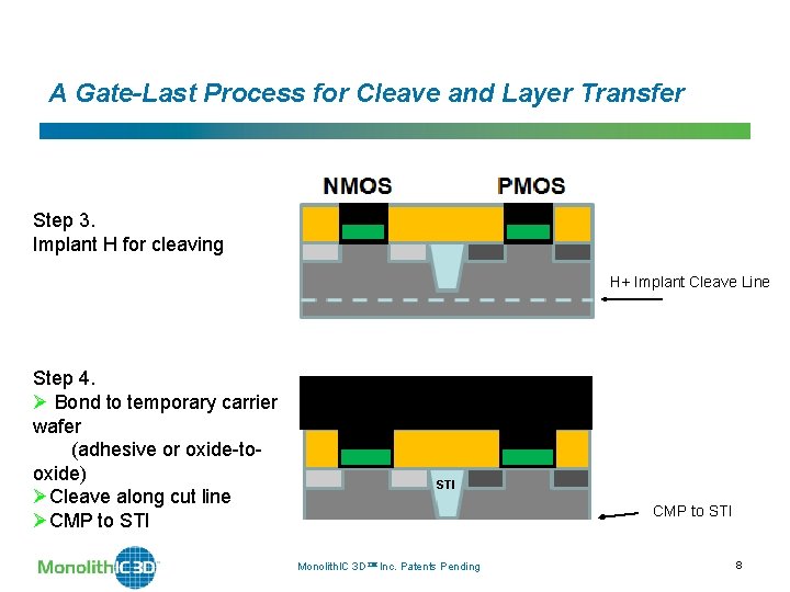 A Gate-Last Process for Cleave and Layer Transfer Step 3. Implant H for cleaving