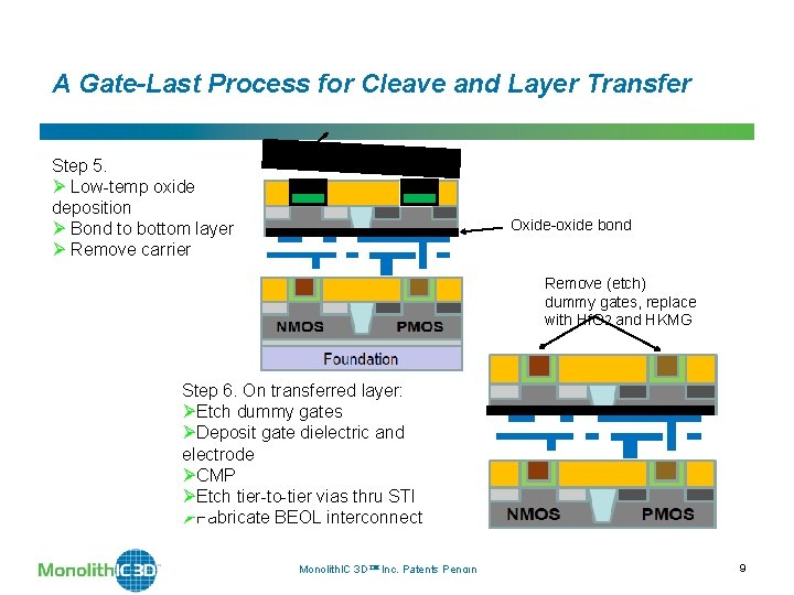 A Gate-Last Process for Cleave and Layer Transfer Step 5. Ø Low-temp oxide deposition