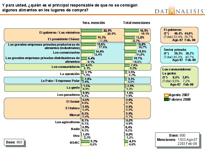 Y para usted, ¿quién es el principal responsable de que no se consigan algunos