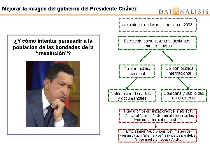 Mejorar la imagen del gobierno del Presidente Chávez Lanzamiento de las misiones en el