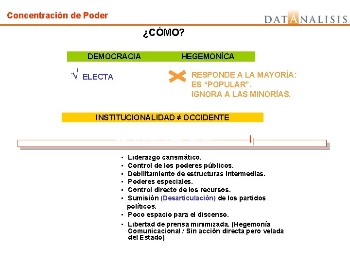 Concentración de Poder ¿CÓMO? DEMOCRACIA √ ELECTA HEGEMONÍCA RESPONDE A LA MAYORÍA: ES “POPULAR”.