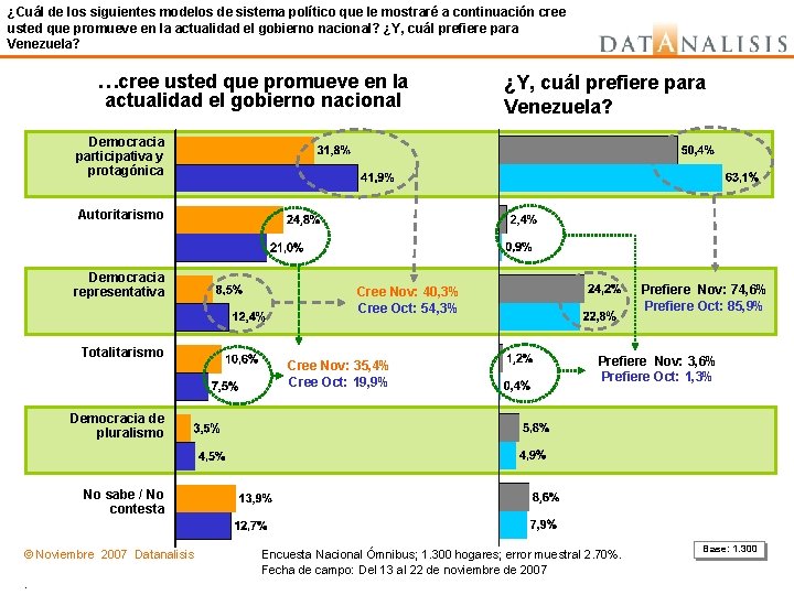 ¿Cuál de los siguientes modelos de sistema político que le mostraré a continuación cree