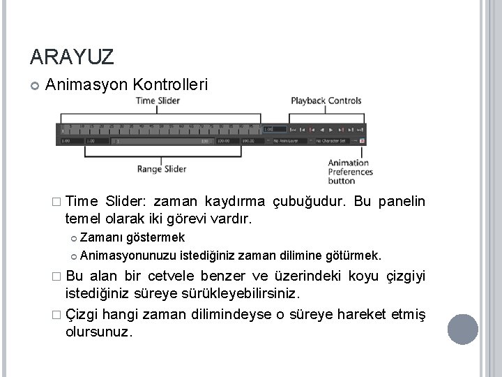 ARAYUZ Animasyon Kontrolleri � Time Slider: zaman kaydırma çubuğudur. Bu panelin temel olarak iki