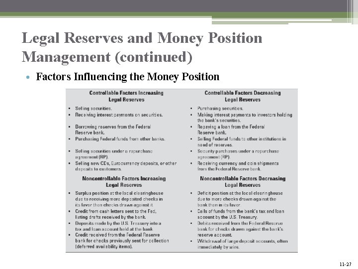 Legal Reserves and Money Position Management (continued) • Factors Influencing the Money Position Mc.