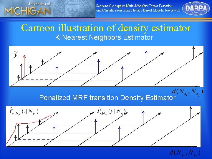 Sequential Adaptive Multi-Modality Target Detection and Classification using Physics-Based Models: Review 03 Cartoon illustration