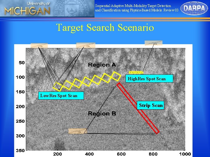 Sequential Adaptive Multi-Modality Target Detection and Classification using Physics-Based Models: Review 03 Target Search