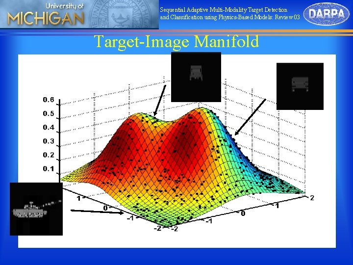 Sequential Adaptive Multi-Modality Target Detection and Classification using Physics-Based Models: Review 03 Target-Image Manifold