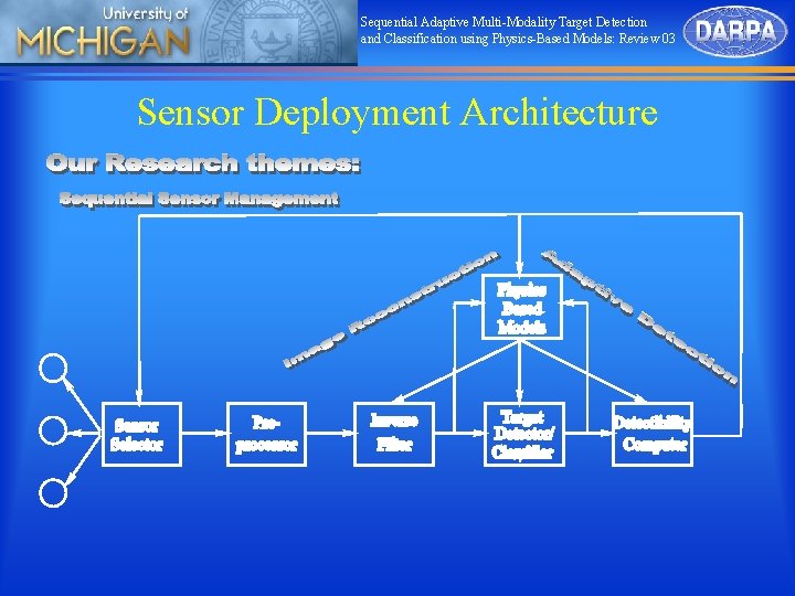 Sequential Adaptive Multi-Modality Target Detection and Classification using Physics-Based Models: Review 03 Sensor Deployment