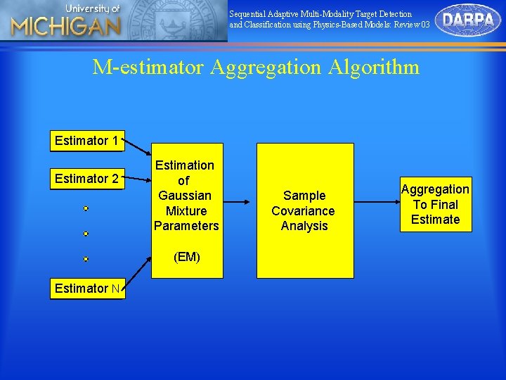 Sequential Adaptive Multi-Modality Target Detection and Classification using Physics-Based Models: Review 03 M-estimator Aggregation