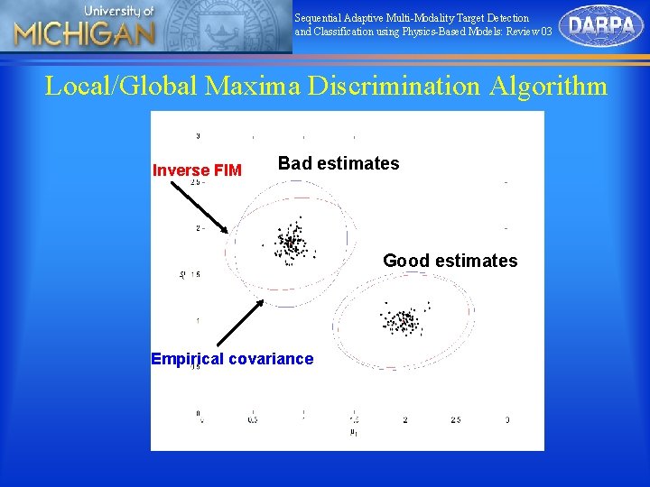 Sequential Adaptive Multi-Modality Target Detection and Classification using Physics-Based Models: Review 03 Local/Global Maxima