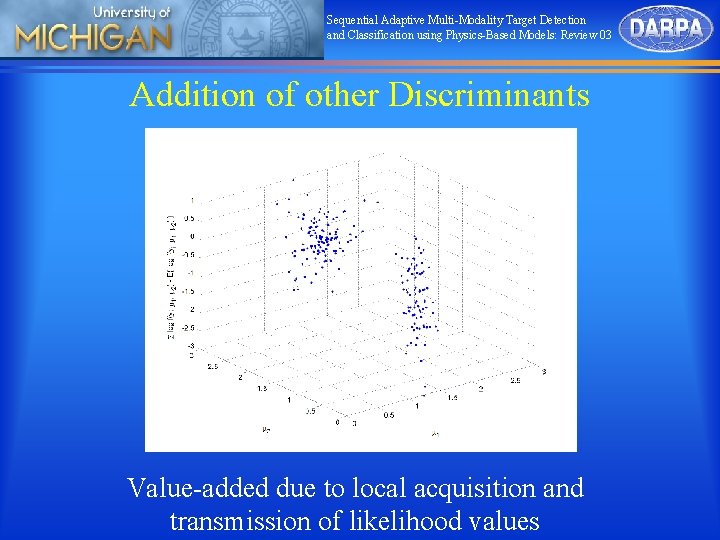 Sequential Adaptive Multi-Modality Target Detection and Classification using Physics-Based Models: Review 03 Addition of