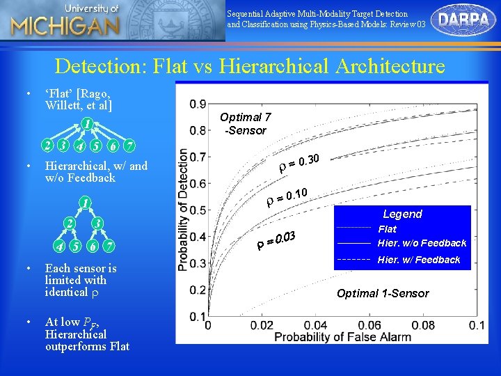 Sequential Adaptive Multi-Modality Target Detection and Classification using Physics-Based Models: Review 03 Detection: Flat
