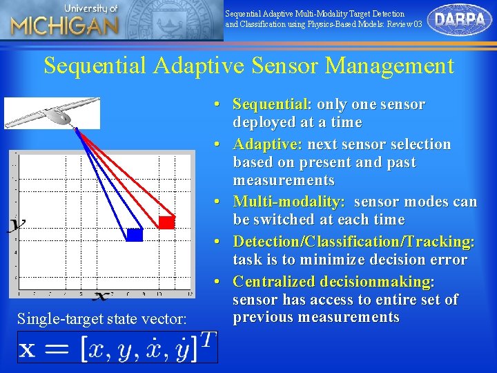 Sequential Adaptive Multi-Modality Target Detection and Classification using Physics-Based Models: Review 03 Sequential Adaptive