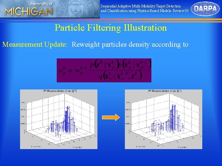 Sequential Adaptive Multi-Modality Target Detection and Classification using Physics-Based Models: Review 03 Particle Filtering