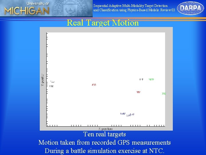 Sequential Adaptive Multi-Modality Target Detection and Classification using Physics-Based Models: Review 03 Real Target