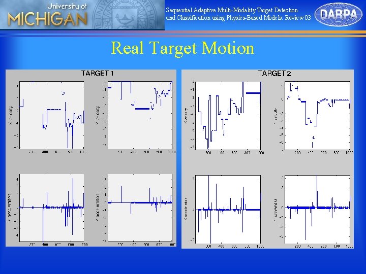 Sequential Adaptive Multi-Modality Target Detection and Classification using Physics-Based Models: Review 03 Real Target