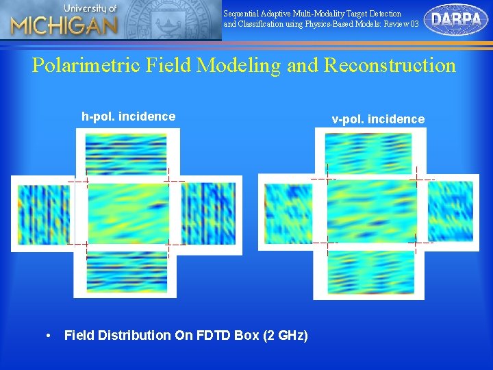 Sequential Adaptive Multi-Modality Target Detection and Classification using Physics-Based Models: Review 03 Polarimetric Field