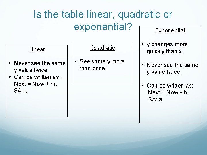 Is the table linear, quadratic or exponential? Exponential Linear • Never see the same