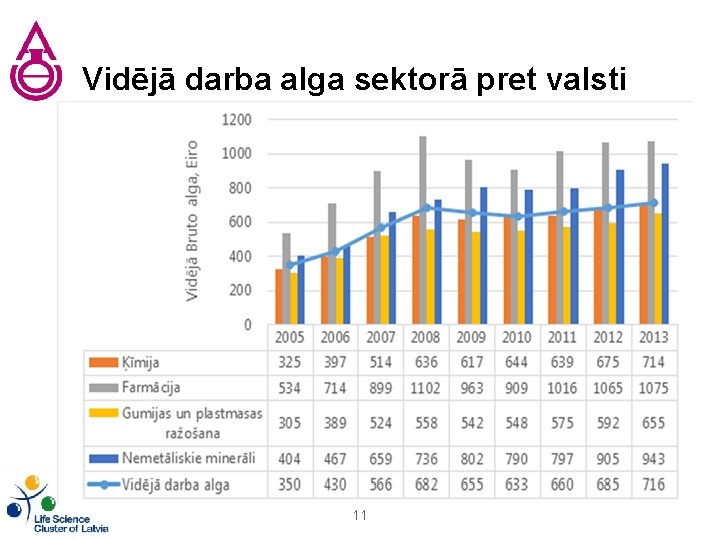 Vidējā darba alga sektorā pret valsti 11 