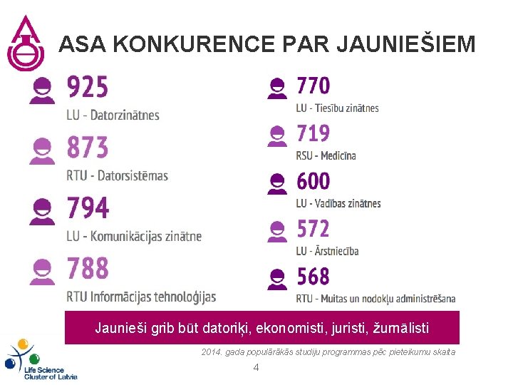 ASA KONKURENCE PAR JAUNIEŠIEM Jaunieši grib būt datoriķi, ekonomisti, juristi, žurnālisti 2014. gada populārākās