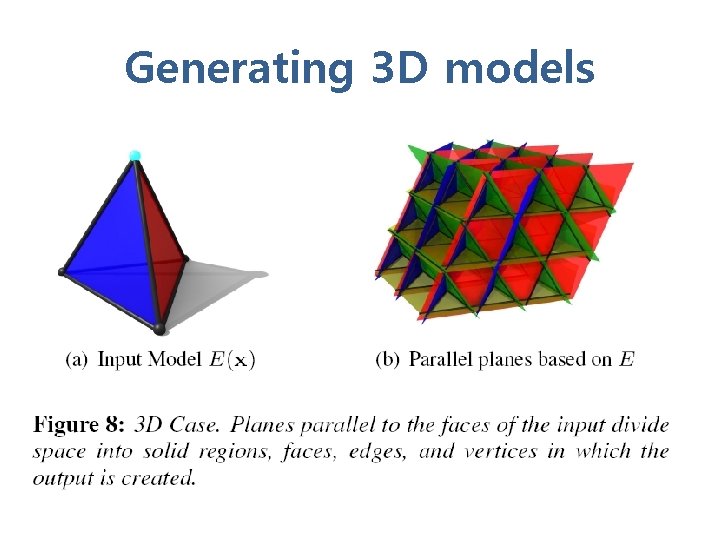 Generating 3 D models 
