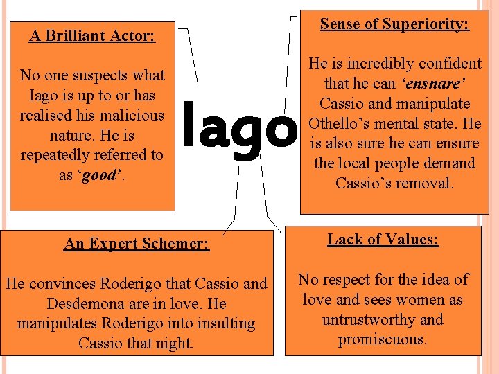 Sense of Superiority: A Brilliant Actor: No one suspects what Iago is up to