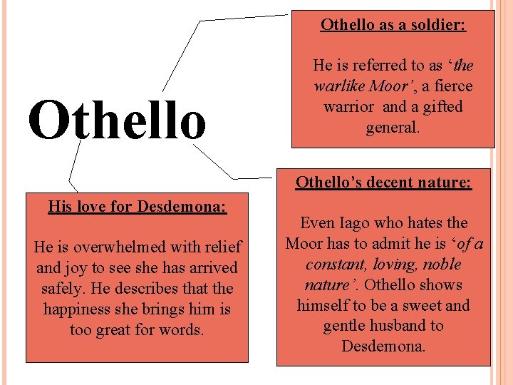 Othello as a soldier: Othello He is referred to as ‘the warlike Moor’, a