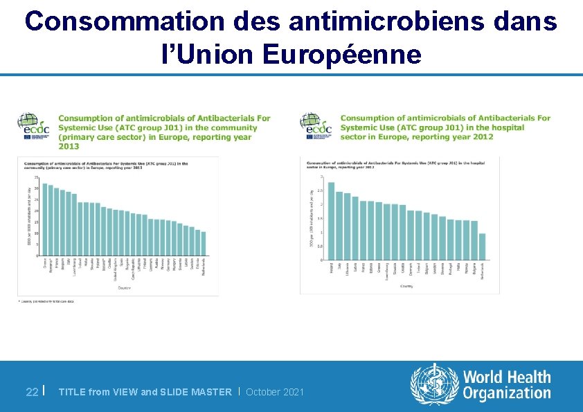 Consommation des antimicrobiens dans l’Union Européenne 22 | TITLE from VIEW and SLIDE MASTER