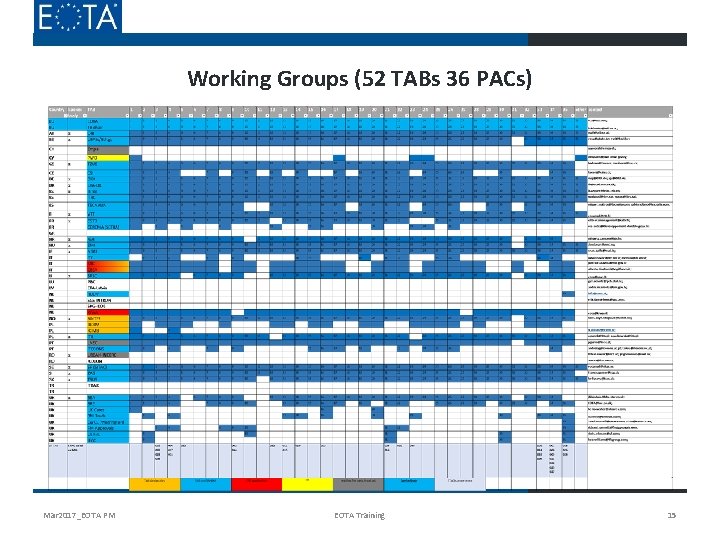 Working Groups (52 TABs 36 PACs) Mar 2017_EOTA PM EOTA Training 15 Working Groups (52 TABs 36 PACs) Mar 2017_EOTA PM EOTA Training 15