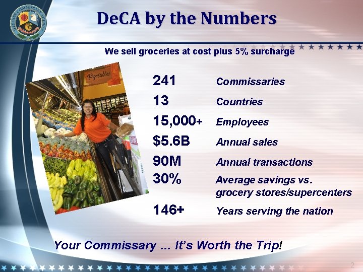 De. CA by the Numbers We sell groceries at cost plus 5% surcharge 241