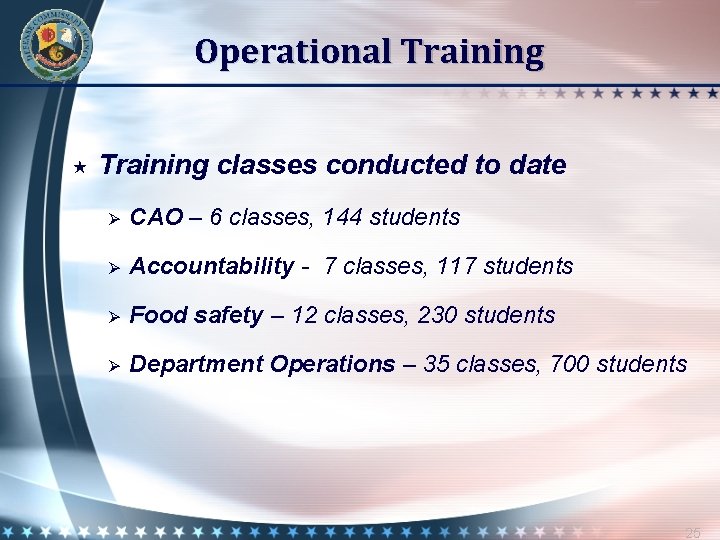 Operational Training classes conducted to date Ø CAO – 6 classes, 144 students Ø