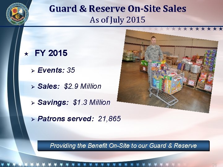 Guard & Reserve On-Site Sales As of July 2015 FY 2015 Ø Events: 35