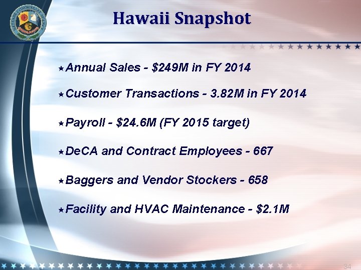 Hawaii Snapshot Annual Sales - $249 M in FY 2014 Customer Payroll De. CA